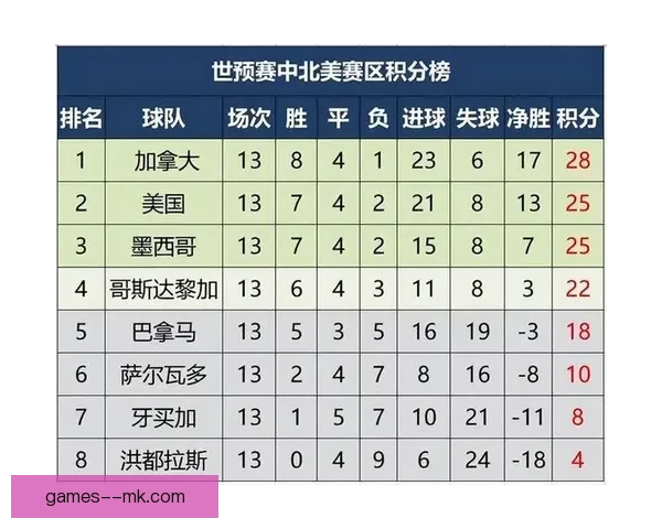 2026世界杯北美赛区48强出线名额官方分配方案公布