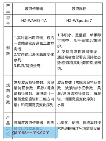 冲浪划频监测，节奏控制与体能分配决定最终表现