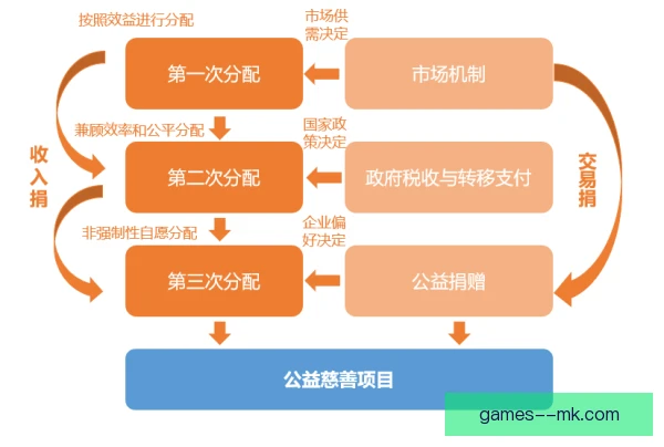 公益赞助采购流程，透明比价与严格验收并重